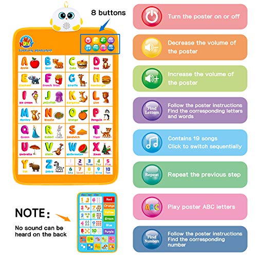 Hony-Electronic-Interactive-Alphabet-Wall-ChartTalking-ABC-123s-Learning-Poster-for-Kids-Educational-Toddlers-Girls-Toys-for-Age-1-2-3-4-Year-Old-Girls-Boys-Birthday-Gifts-0-1.jpg