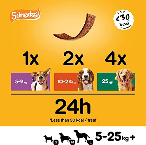 Pedigree-Schmackos-Mega-Pack-110-Strips-Snacks-Dog-Treat-Multipack-with-Beef-Lamb-and-Poultry-Flavours-0-2.jpg